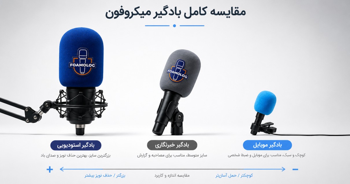 مقایسه بادگیر استودیویی، خبرنگاری و موبایل